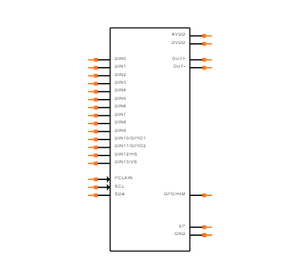MAX96707GTG+T Symbol