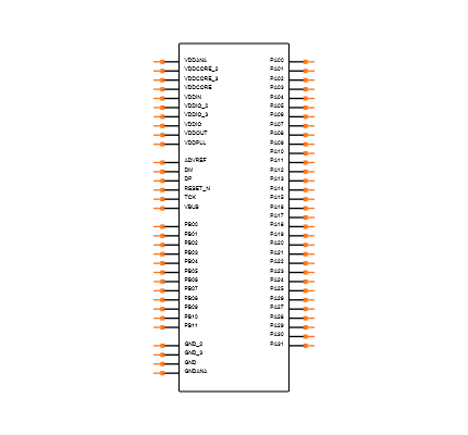 AT32UC3B0128-A2UT Symbol