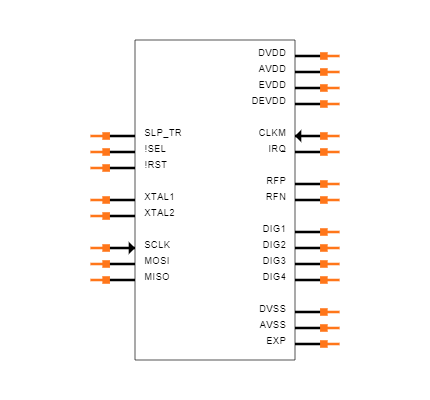 AT86RF233-ZU Symbol