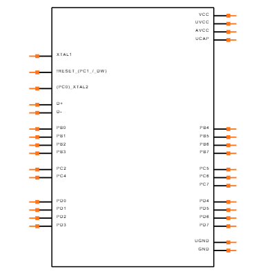 ATMEGA32U2-AU Symbol