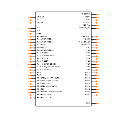 ATSAME70J19A-AN Symbol