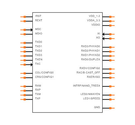 KSZ8081RNBCA-TR Symbol