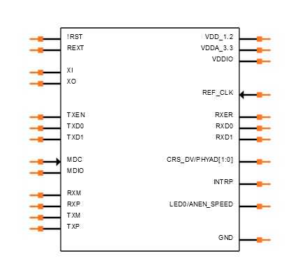 KSZ8081RNDCA-TR Symbol