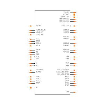 LAN9512I-JZX Symbol