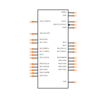 PIC14000-04I/SO Symbol