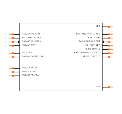 PIC16C717-I/SS Symbol
