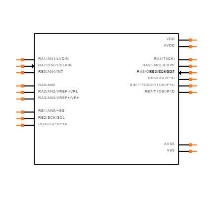 PIC16C770-I/SO Symbol