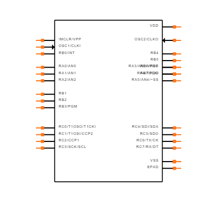 PIC16F73-I/ML Symbol