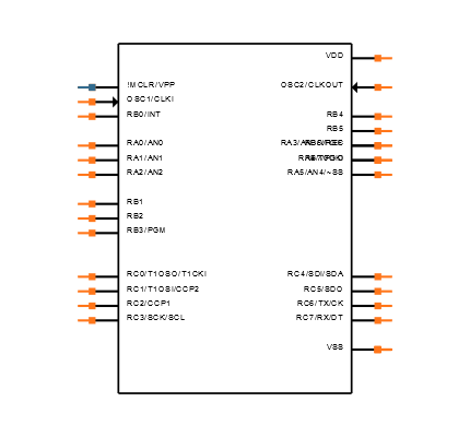 PIC16F76-I/SO Symbol