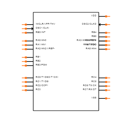PIC16F870-I/SP Symbol