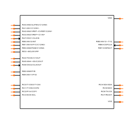 PIC16F886-E/SP Symbol