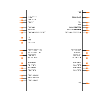 PIC16LF874A-I/P Symbol