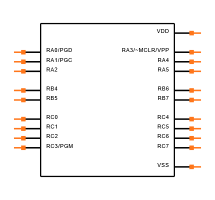 PIC18F14K22-I/SO Symbol