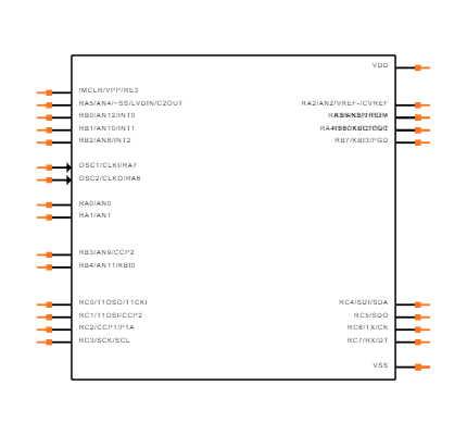 PIC18F2220-I/SP Symbol