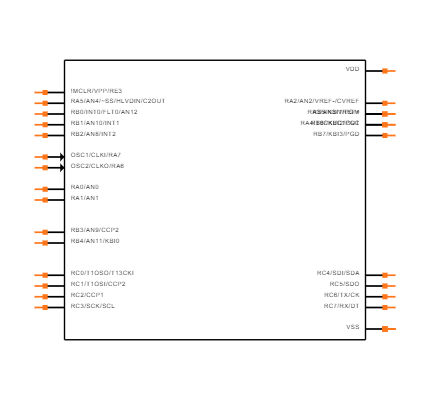 PIC18F2423-I/SP Symbol