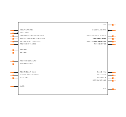 PIC18F2458-I/SP Symbol