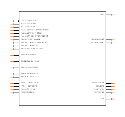 PIC18F24K20-I/SP Symbol