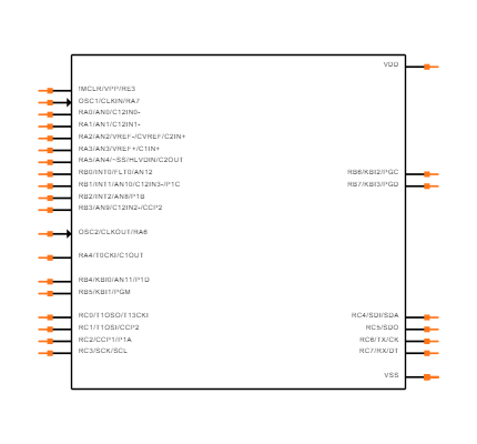 PIC18F24K20-I/SS Symbol