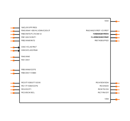 PIC18F252-I/SO Symbol