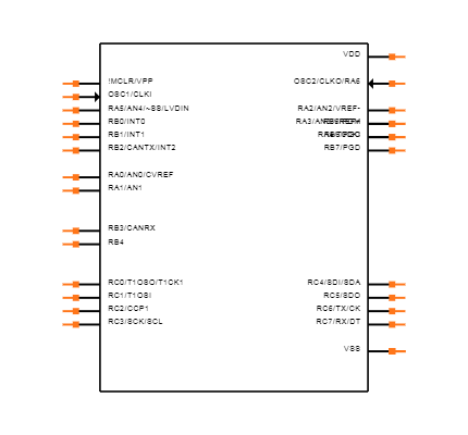 PIC18F258-I/SO Symbol