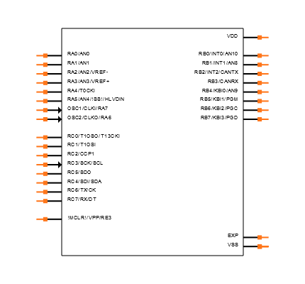 PIC18F2580-I/ML Symbol
