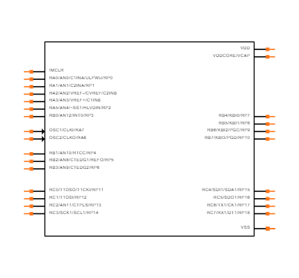 PIC18F25J11-I/SP Symbol
