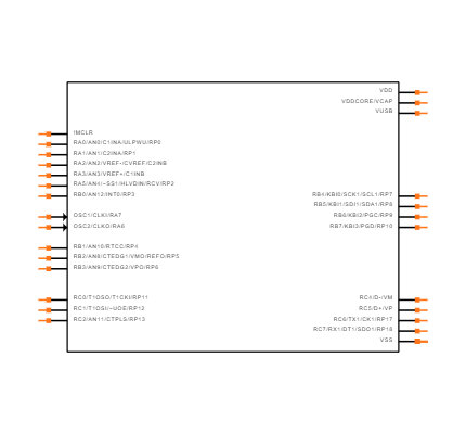 PIC18F25J50-I/SO Symbol