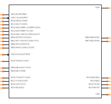 PIC18F25K20-I/SO Symbol