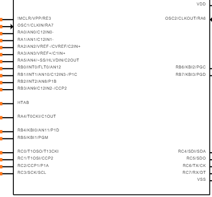 PIC18F26K20-E/ML Symbol