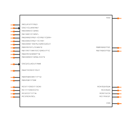 PIC18F26K20-E/SO Symbol