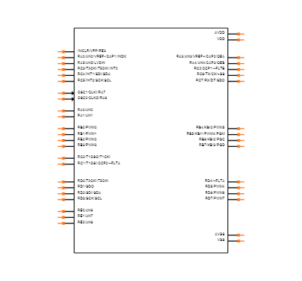 PIC18F4331-I/P Symbol