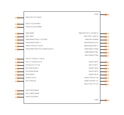 PIC18F4520-I/P Symbol