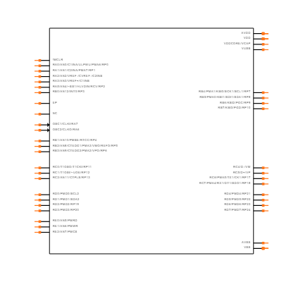 PIC18F45J50-I/ML Symbol