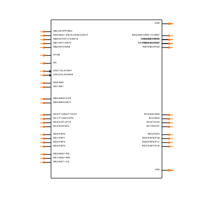 PIC18F4620-I/ML Symbol