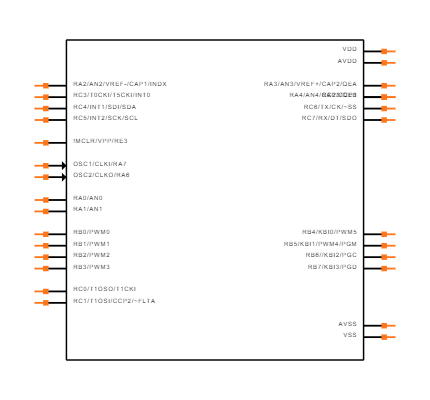 PIC18LF2431-I/SO Symbol