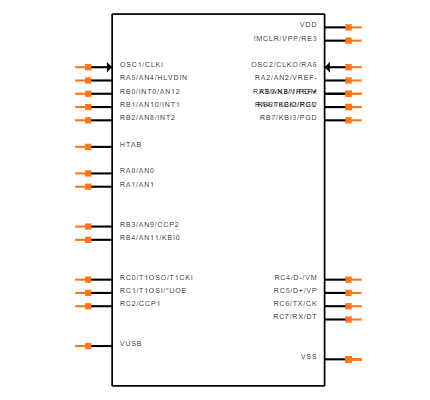 PIC18LF2450-I/ML Symbol