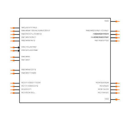 PIC18LF252-I/SO Symbol