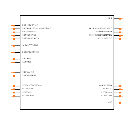 PIC18LF2580-I/SO Symbol
