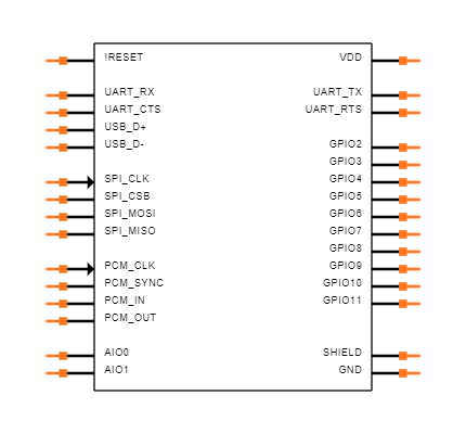 RN42APL-I/RM550 Symbol
