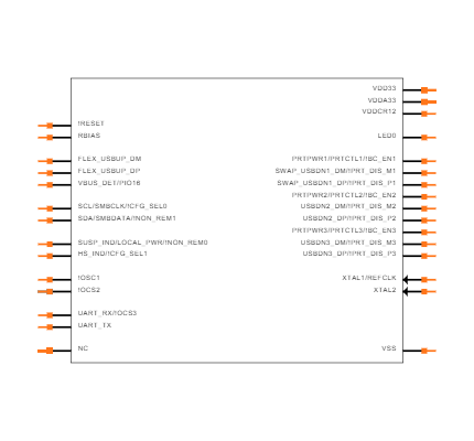USB2533I-1080AEN Symbol