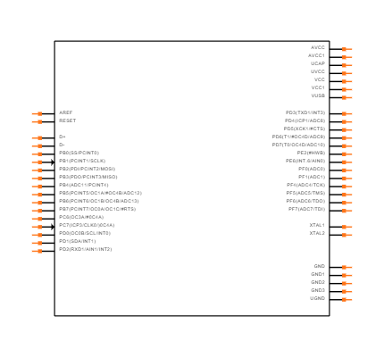ATMEGA32U4RC-AU Symbol