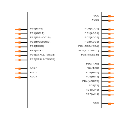 ATMEGA8A-AUR Symbol