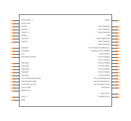 ATSAM3S1AB-AUR Symbol