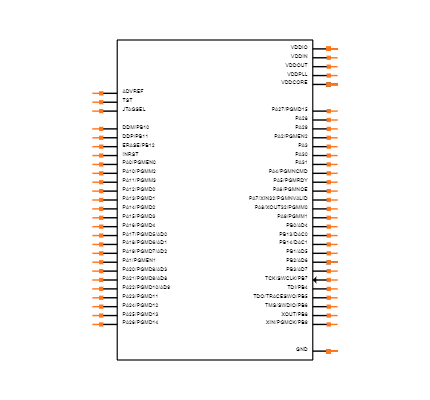 ATSAM4S8BA-AU Symbol