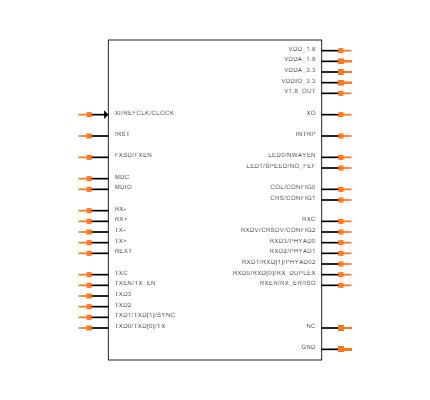 KSZ8041FTLI Symbol