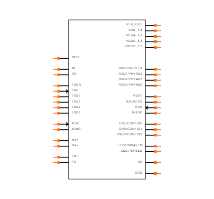 KSZ8041MLLI Symbol