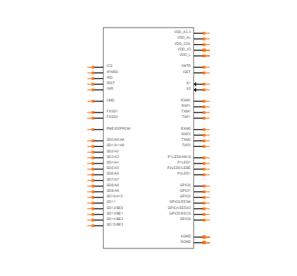KSZ8462HLI Symbol