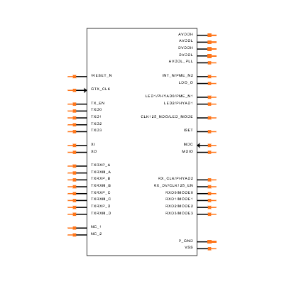 KSZ9031RNXIA-TR Symbol