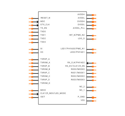 KSZ9031RNXUB-VAO Symbol
