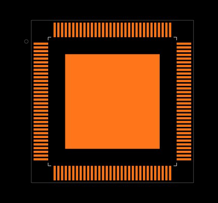 KSZ9897STXC-TR Footprint
